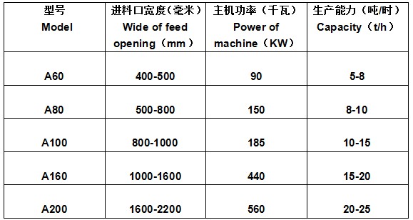 鋼鐵粉碎機(jī)